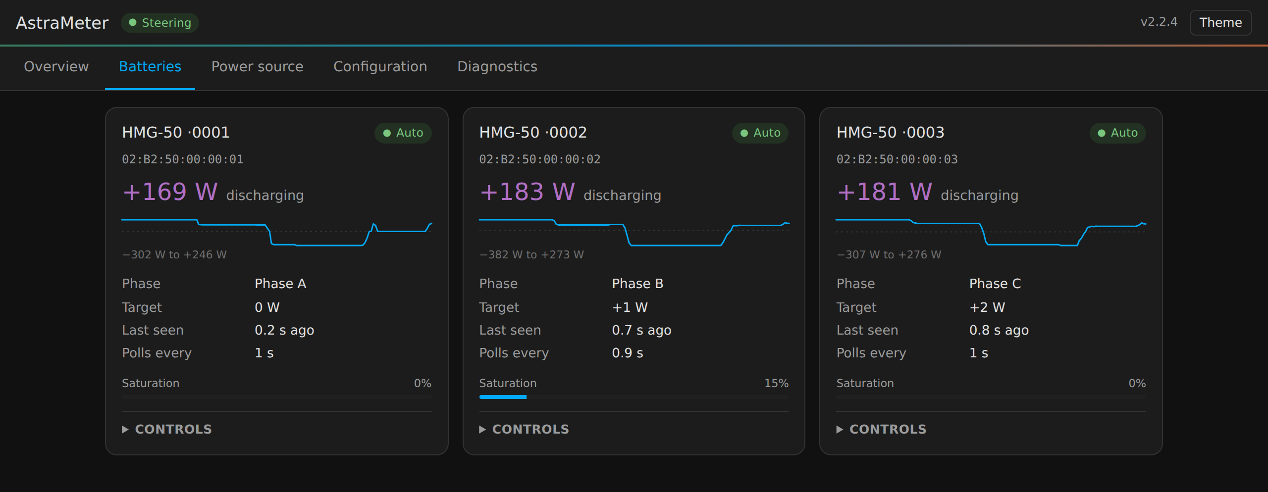 The Batteries tab: three battery cards side by side, each with its own trend line, phase, target and saturation
